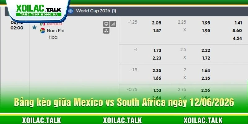 Bảng kèo giữa Mexico vs South Africa ngày 12/06/2026 Bảng kèo giữa Mexico vs South Africa ngày 12/06/2026
