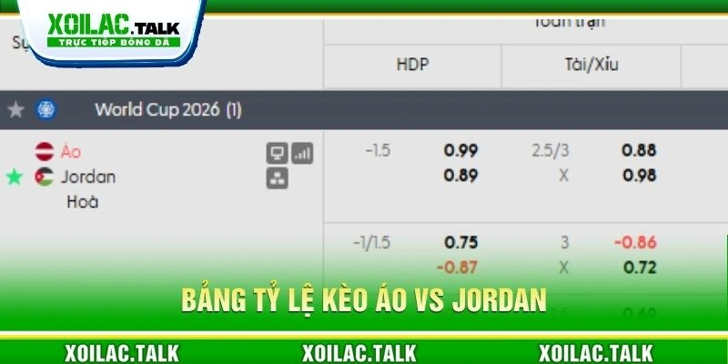 Bảng tỷ lệ kèo Áo vs Jordan Bảng tỷ lệ kèo Áo vs Jordan