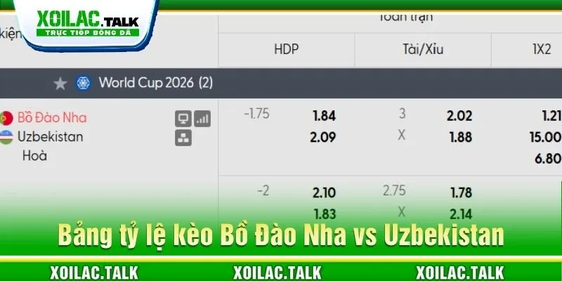 Bảng tỷ lệ kèo Bồ Đào Nha vs Uzbekistan Bảng tỷ lệ kèo Bồ Đào Nha vs Uzbekistan