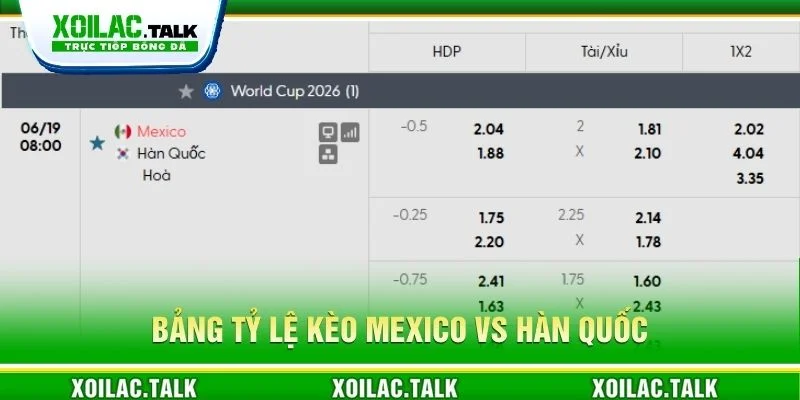 Bảng tỷ lệ kèo Mexico vs Hàn Quốc Bảng tỷ lệ kèo Mexico vs Hàn Quốc