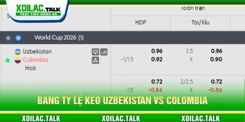 Bảng tỷ lệ kèo Uzbekistan vs Colombia